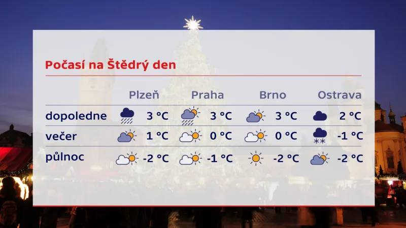 Počasí na Štědrý den