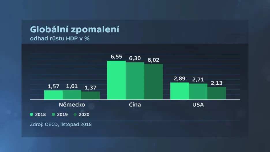 Růst ekonomik