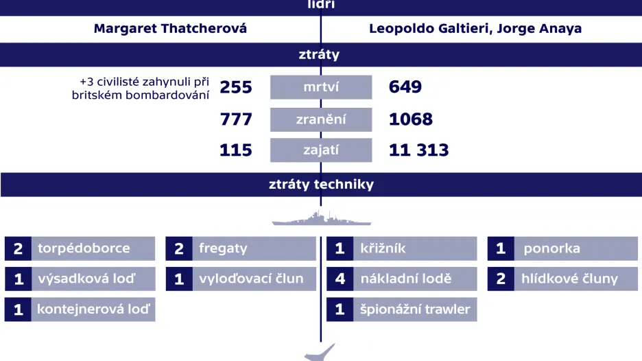 Válka o Falklandy (Malvíny)