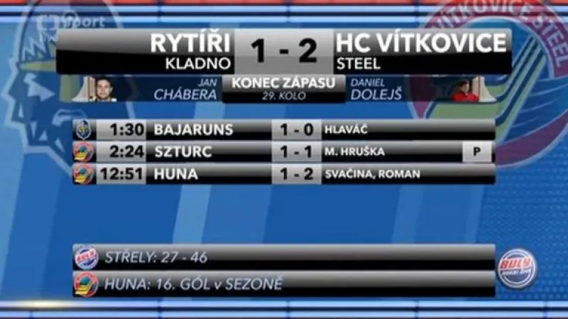 Sestřih a ohlasy utkání Kladno - Vítkovice