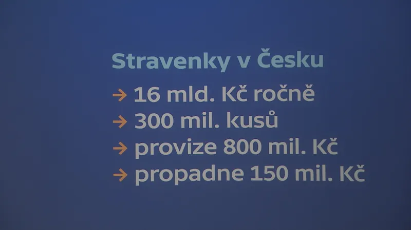 Stravenky v Česku