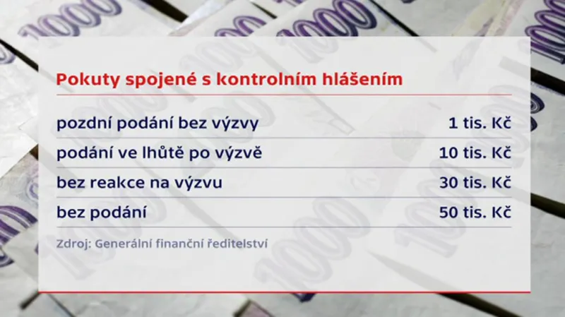 Pokuty spojené s kontrolním hlášením