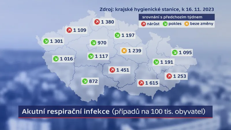 Aktuální respirační infekce