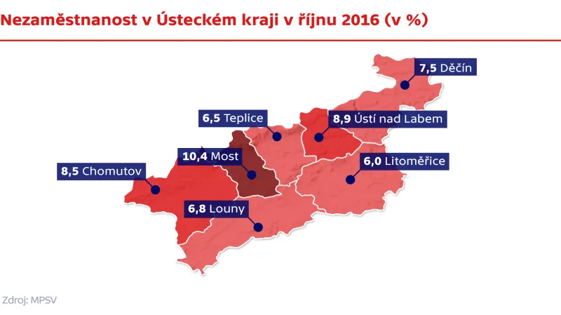 Nezaměstnanost v Ústeckém kraji v říjnu 2016