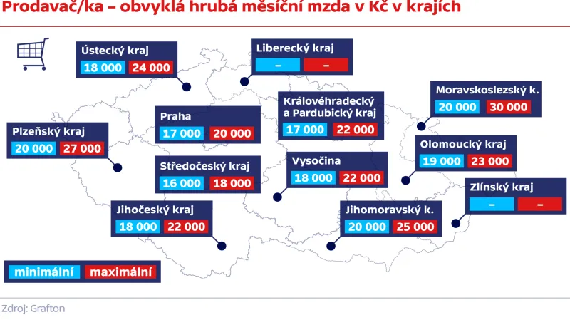 Prodavač/ka – obvyklá hrubá měsíční mzda v Kč v krajích
