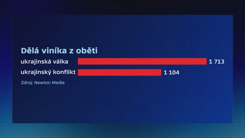 Dělá viníka z oběti