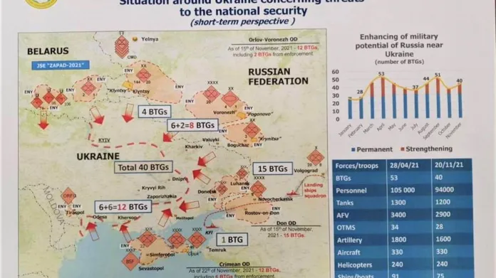 Ukrajinská mapa naznačující rozložení ruských sil na konci listopadu 2021 a potenciální směry útoku