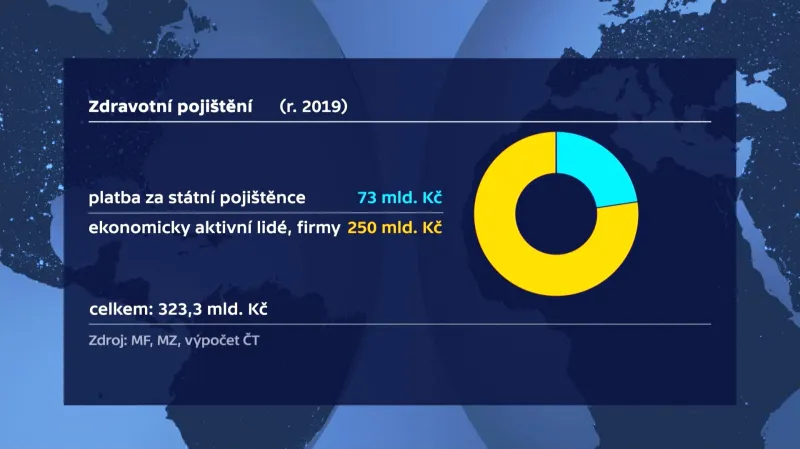 Zdravotní pojištění