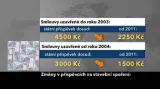 Reportáž Olgy Málkové a Lukáše Dolanského