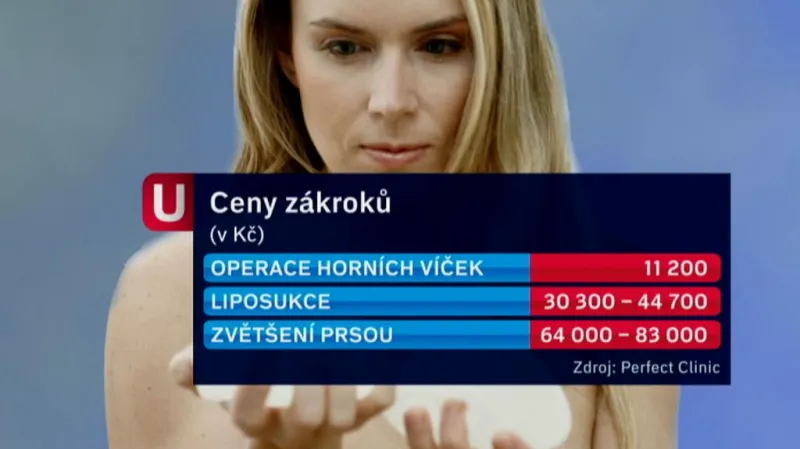 Ceny zákroků estetické medicíny