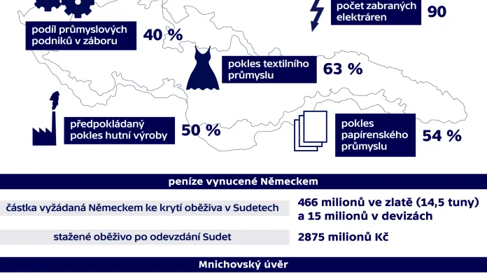 Ekonomika druhé Česko-Slovenské republiky