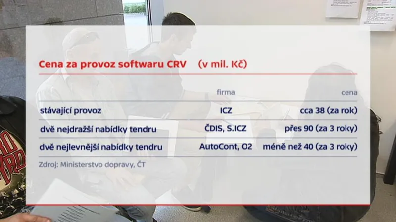 Nabídky zájemců o provozování CRV