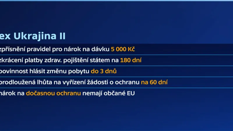 Zpřísnění podmínek pro ukrajinské uprchlíky