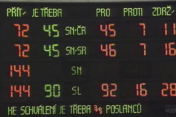 30 let zpět: Zákon o zániku ČSFR