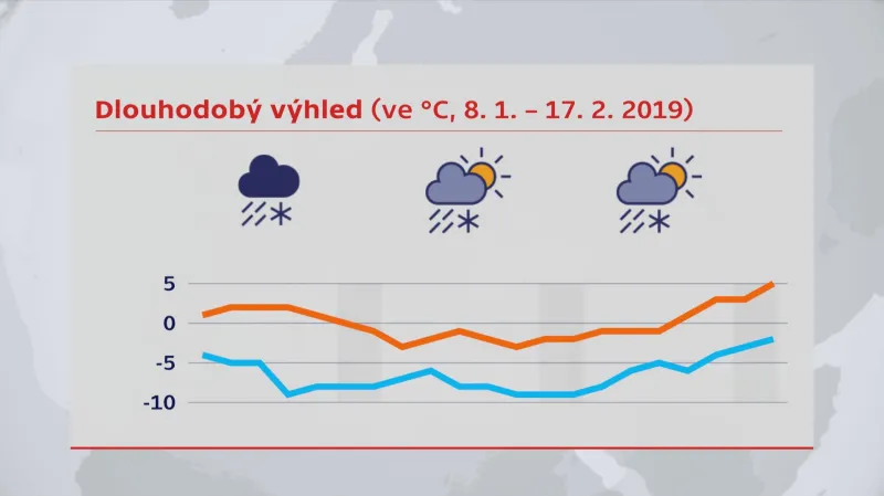 Dlouhodobý výhled počasí