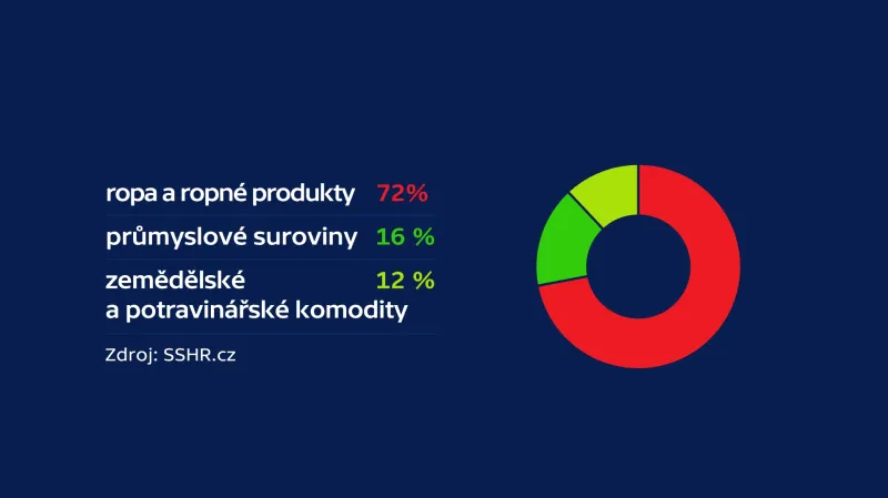 Státní hmotné rezervy