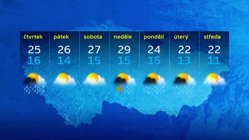 Předpověď počasí