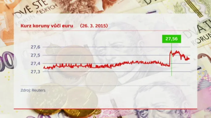 Kurz koruny vůči euru