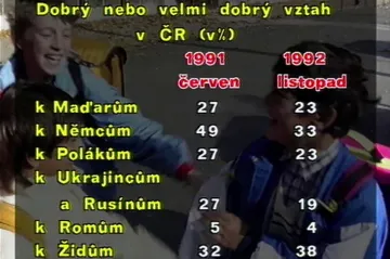 30 let zpět: Jak Češi a Slováci vnímají menšiny?