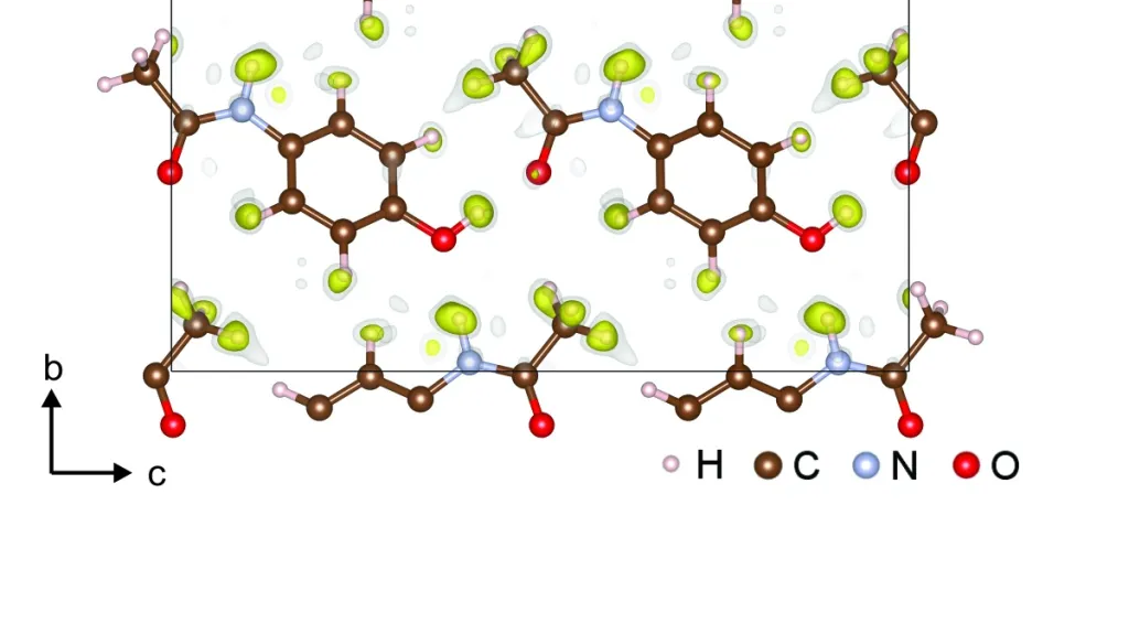 Struktura formy II paracetamolu s diferenčním elektrostatickým potenciálem znázorněným pomocí šedých a žlutých isopovrchů