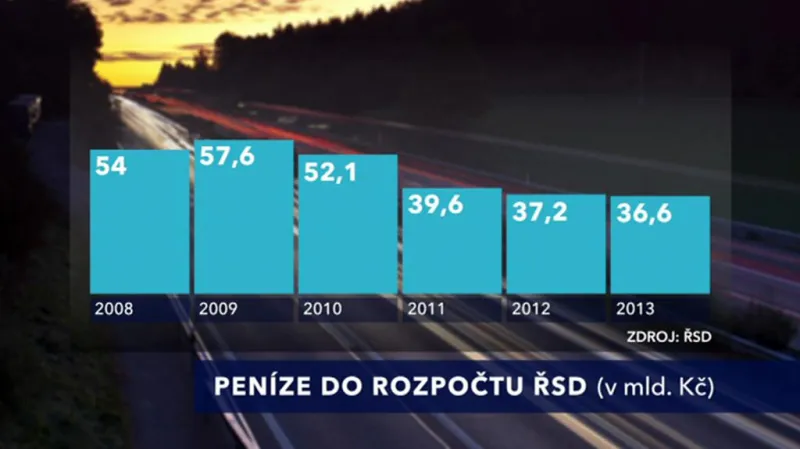 Rozpočty Ředitelství silnic a dálnic