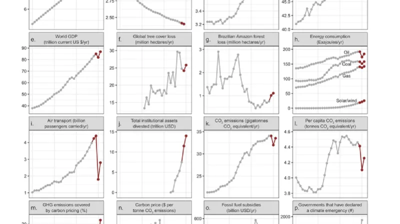 Vývoj klíčových parametrů v čase od roku 1990