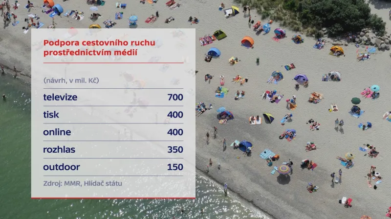 Podpora cestovního ruchu prostřednictvím médií