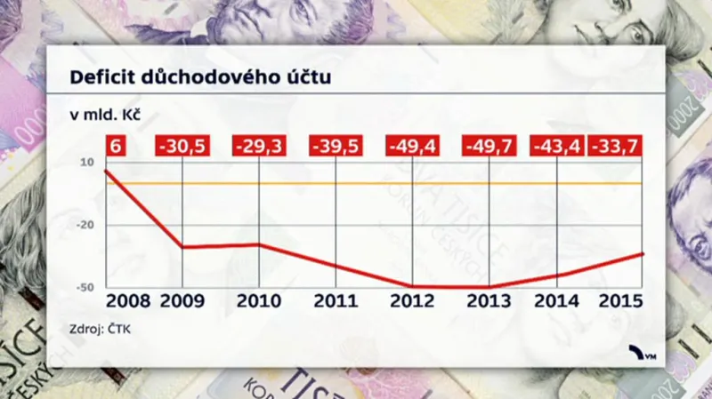 Infografika