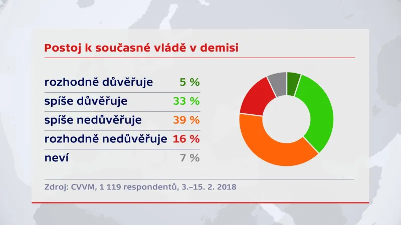 Postoj k vládě v šetření CVVM
