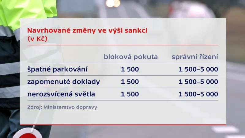 Změny v bodovém systému