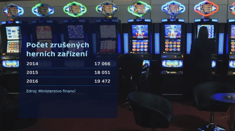 Zrušená herní zařízení