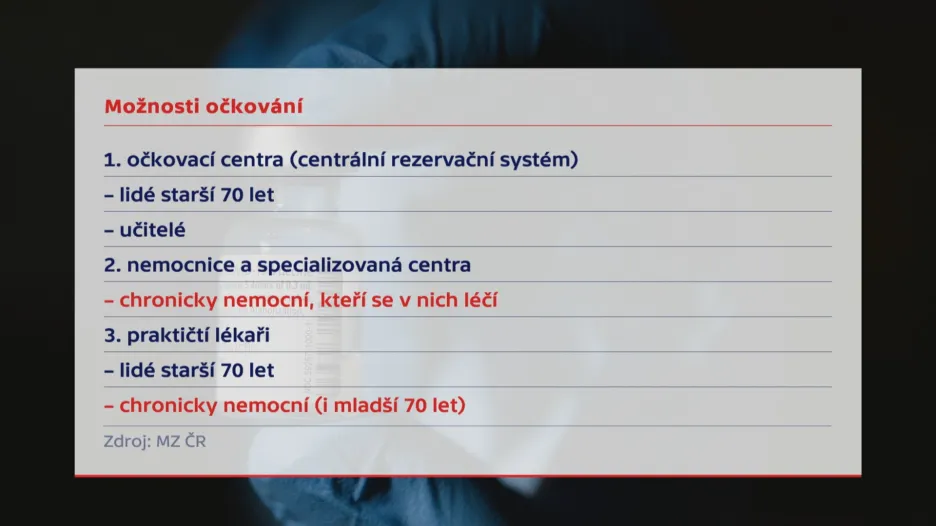 Možnosti očkování chronicky nemocných pacientů