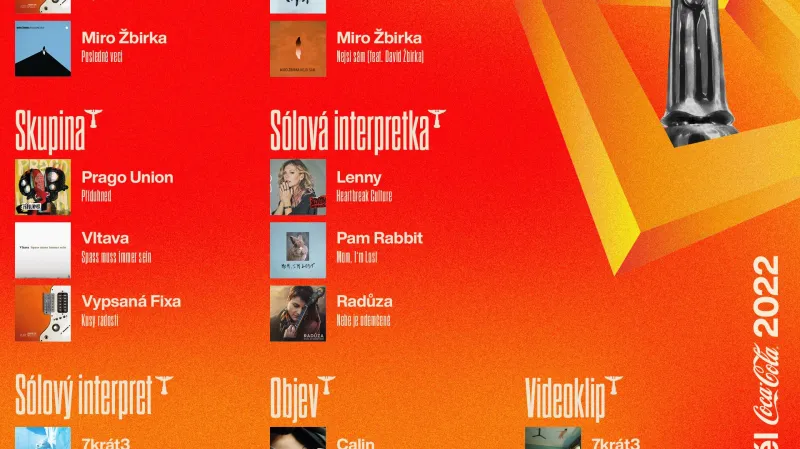 Nominace na ceny Anděl za rok 2022 (1. část)