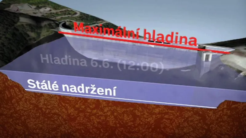 Hladina Orlické přehrady (6. červen)