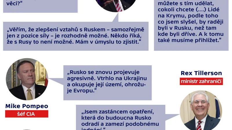 Donald Trump versus jeho tým o Rusku