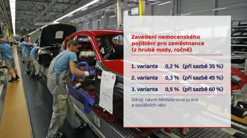 Tři možné výše odvodu kvůli nemocenské