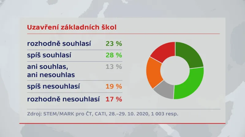 Uzavření základních škol
