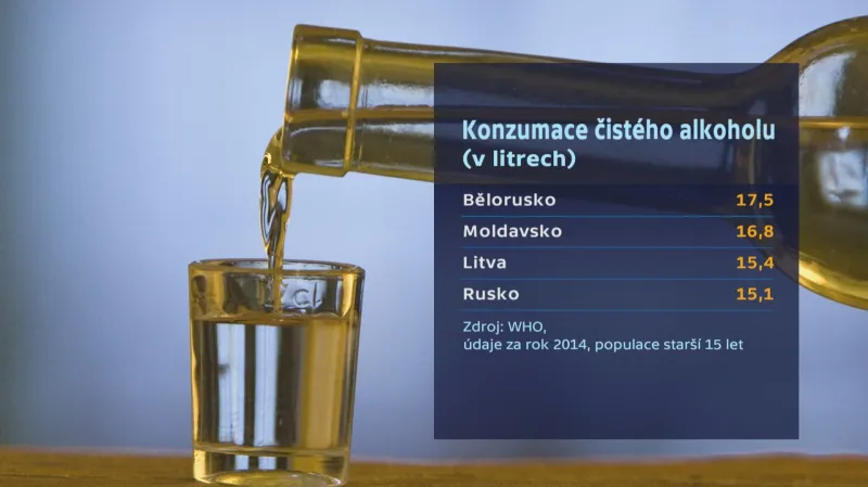 Konzumace alkoholu