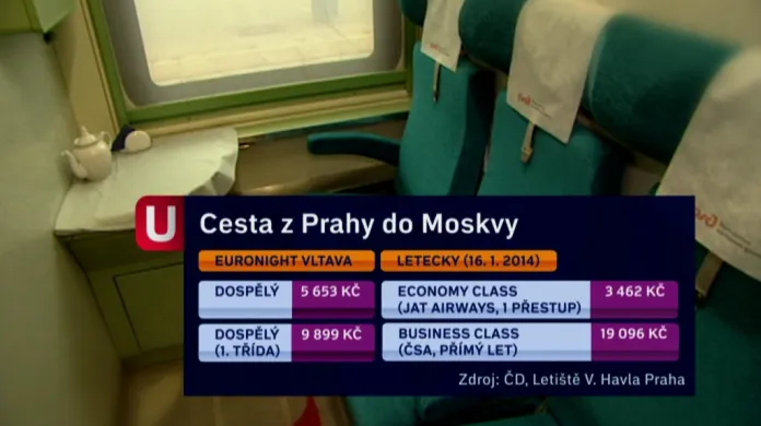 Cesta Praha–Moskva