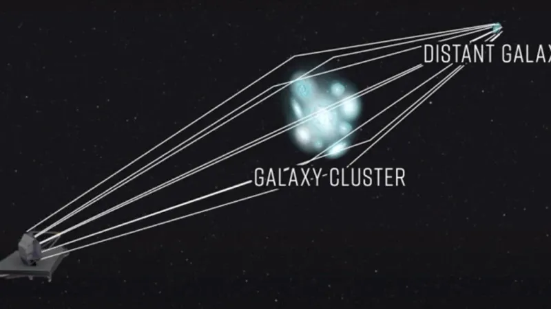 Princip gravitační čočky