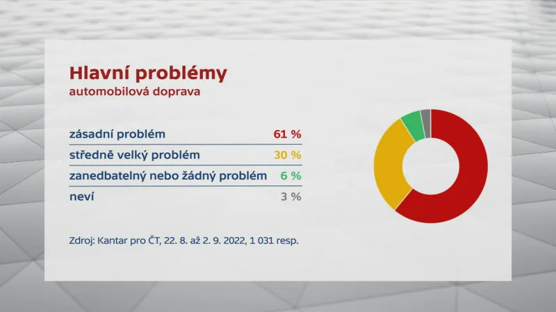 Hlavní problémy - automobilová doprava
