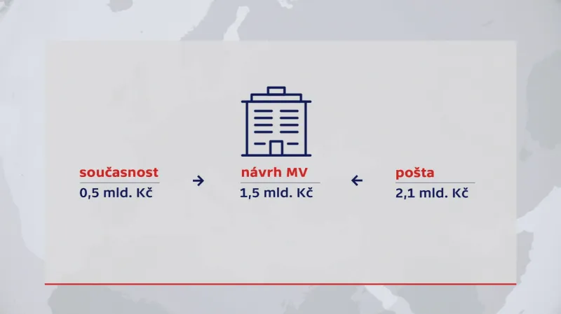 Návrhy změny limitu