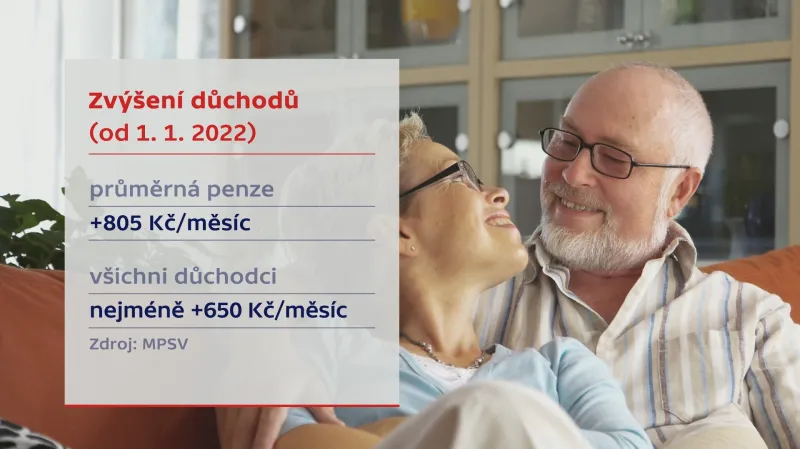 Zvýšení důchodů
