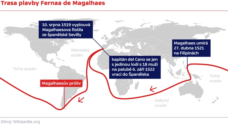 Trasa plavby Fernaa de Magalhaes