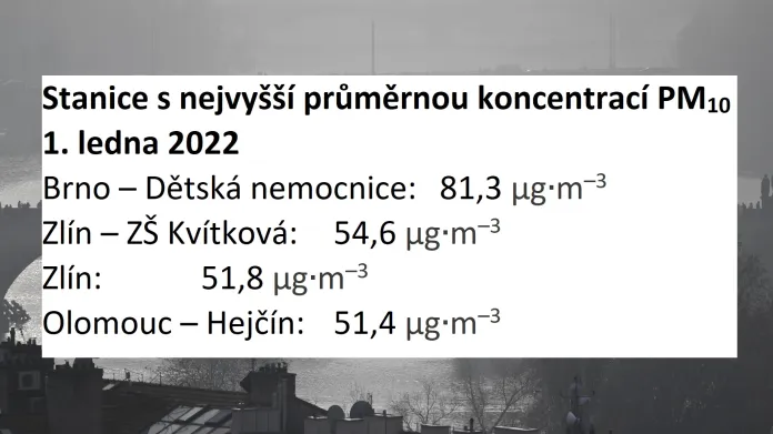 Stanice s nejvyšší průměrnou koncentrací PM10 1. 1. 2022