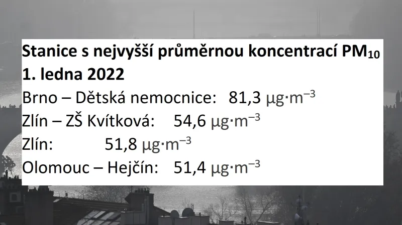 Stanice s nejvyšší průměrnou koncentrací PM10 1. 1. 2022