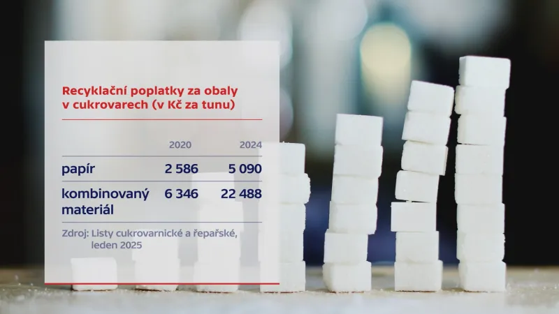 Recyklační poplatky za obaly v cukrovarnictví