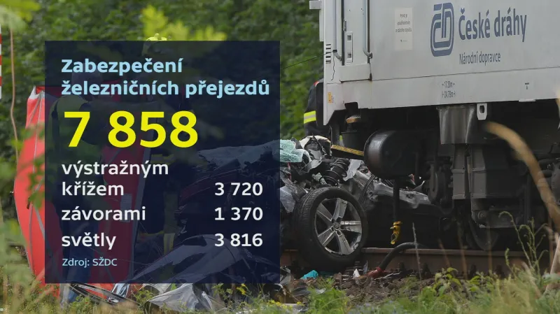 Zabezpečení železničních přejezdů