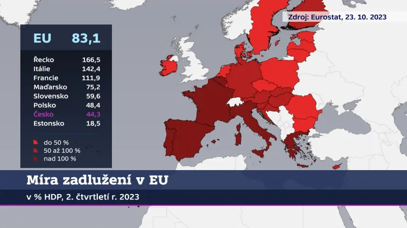 Míra zadlužení v Evropské unii