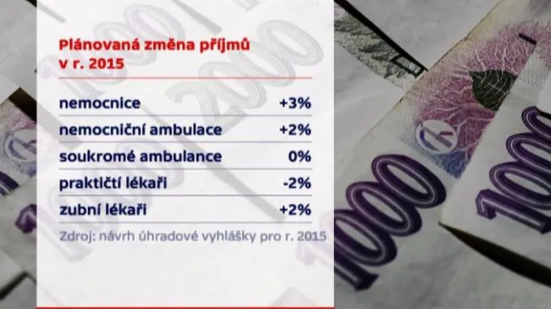 Úhradová vyhláška